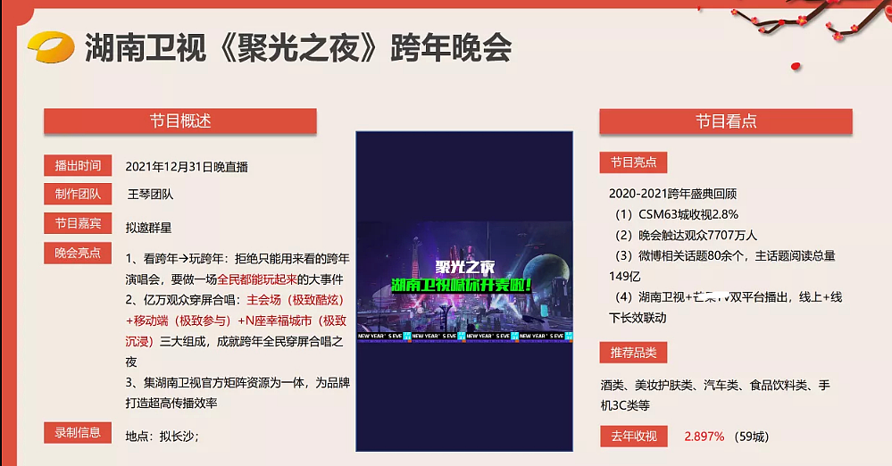 卫视跨年流量仍是主打：蔡徐坤有望跨三台演出，杨洋热巴合体 - 23