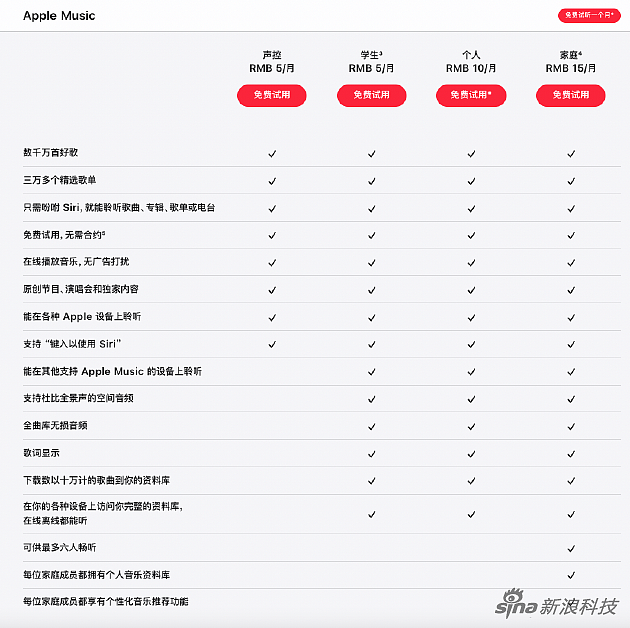 因为汇率变化 部分国家地区Apple Music学生计划提价 - 2