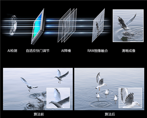 2022旗舰机定制差异化体验 骁龙8实力占位：Z40 Pro先玩明白了 - 7