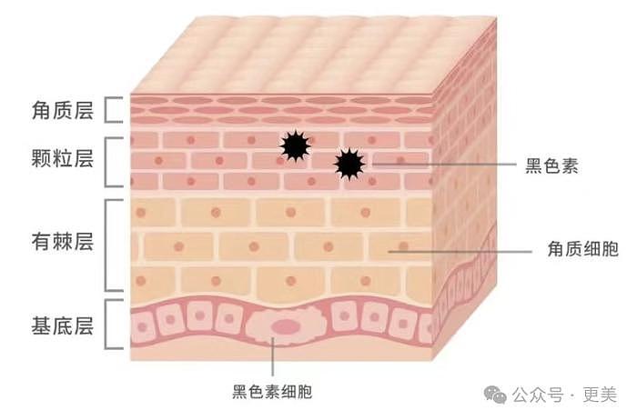 不是zui强星二代么？她油成就没人管管吗… - 21