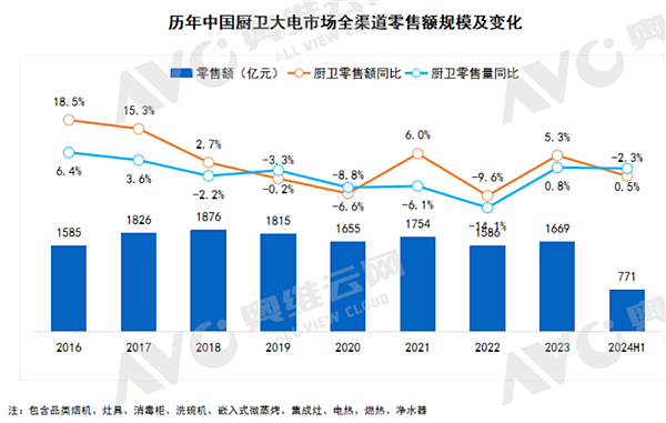 小米杀入厨电套餐行业TOP10 零售额逆势暴增2倍 - 1