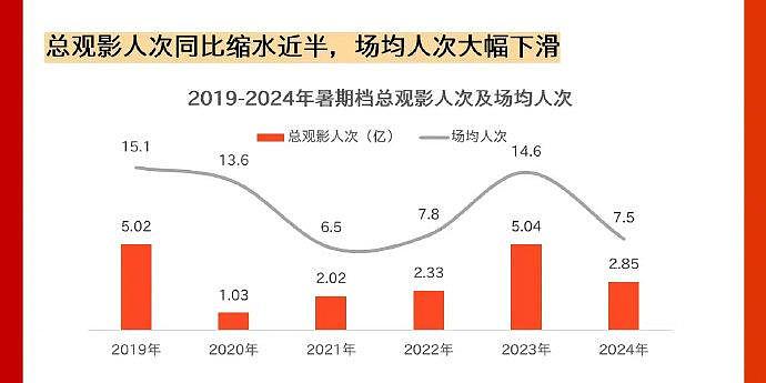 海水鱼：目标票房的导出过程是这样的——第一轮是制作成本… - 2