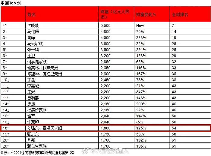 看到章泽天对刘强东贴身欢笑，才明白为何她30岁能身家6百亿 - 15