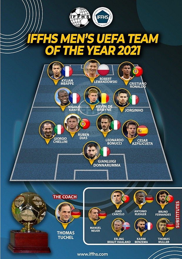 IFFHS公布欧洲和南美2021年度最佳阵容：哪个更强？ - 2
