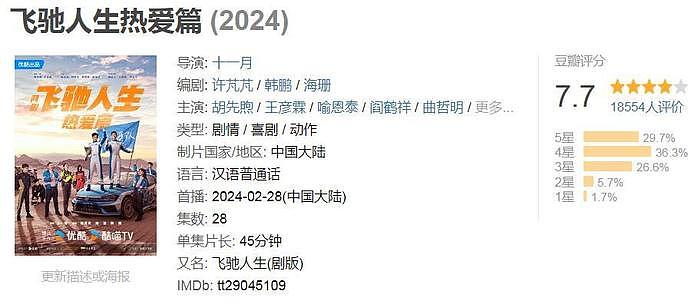 2024上半年十佳国剧，《玫瑰的故事》排第八，《繁花》惜败排第二 - 28