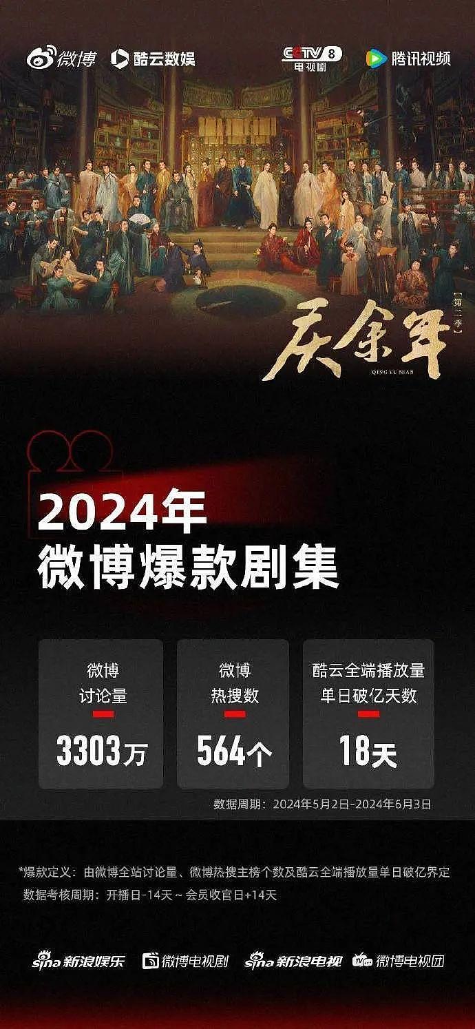 2024年招商会之后，视频平台谁能突围？ - 4