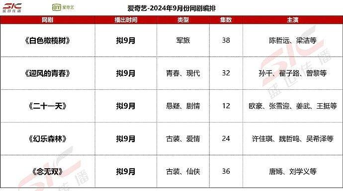 三大平台九月拟排播： ：《白色橄榄树》《迎风的青春》《二十一天》《幻乐森林》 - 1