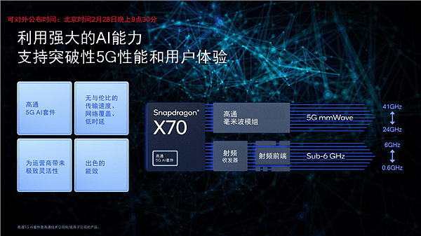 1万兆下载！高通发布第五代5G基带骁龙X70：唯一全频段、首次集成AI - 12