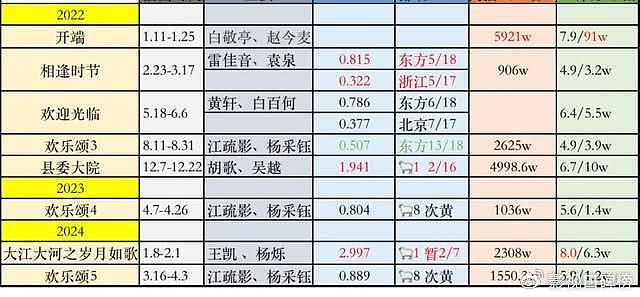 殷桃两连败？《凡人歌》开局不利的背后，不只是正午阳光招牌失灵 - 3