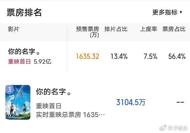 国漫6天仅两千万，被重映的日漫吊打，央视都看不下去了出手赠票 - 2