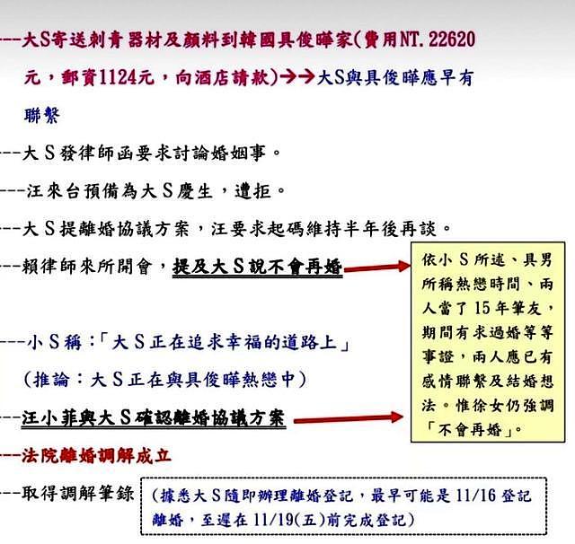 张兰公布新证据指大S涉嫌刑事犯罪，曝光汪小菲遭设套愚弄全过程 - 14
