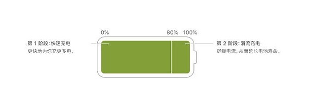 iPhone耗电越来越快？四招教你如何延缓电池健康的下降 - 5