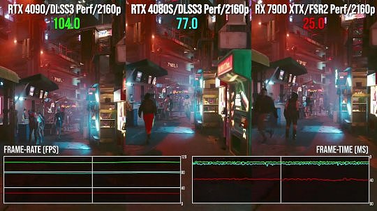 DF公布4080 Super vs PS5对比视频 RTX4080S速度提高近3.1倍 - 3