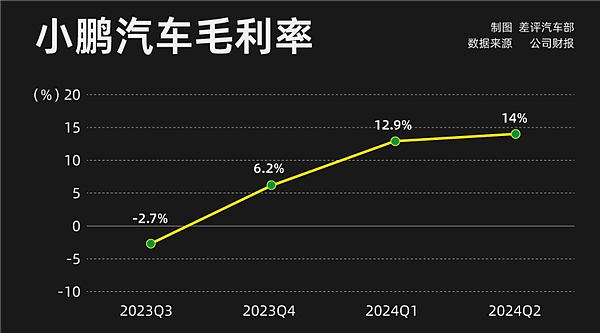 小鹏MONA M03只要11.98万 这是打算硬刚比亚迪了？ - 18