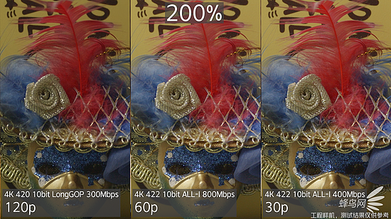 4K视频不同帧率的分辨率对比