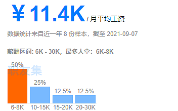 工资4K，利用空闲时间做原画接稿，月入上W，一单100~2000不等! - 18