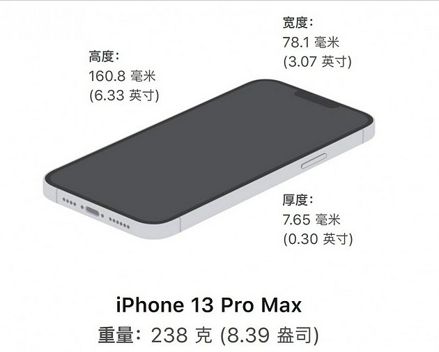 iPhone 13系列对mmWave 5G的支持仍仅限于美国市场 - 2