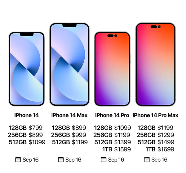 苹果秋季发布会前瞻：看点不仅仅是iPhone 14系列！ - 3