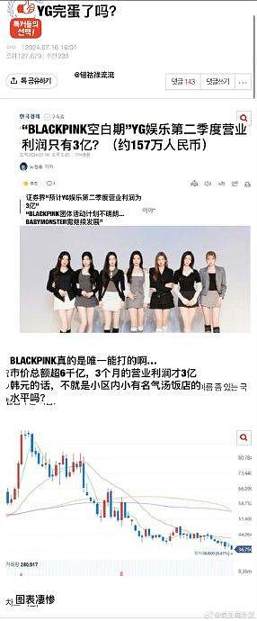 没了BLACKPINK YG变GG 妈呀 - 1