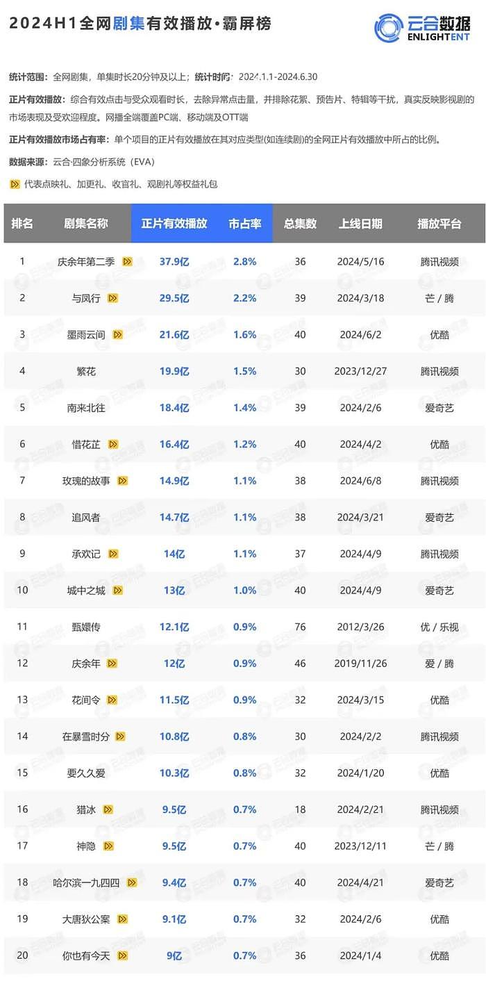 2024年招商会之后，视频平台谁能突围？ - 5