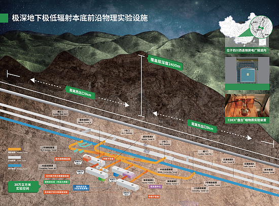 四川修的水电站，“送”了一间世界最强的深地实验室 - 5