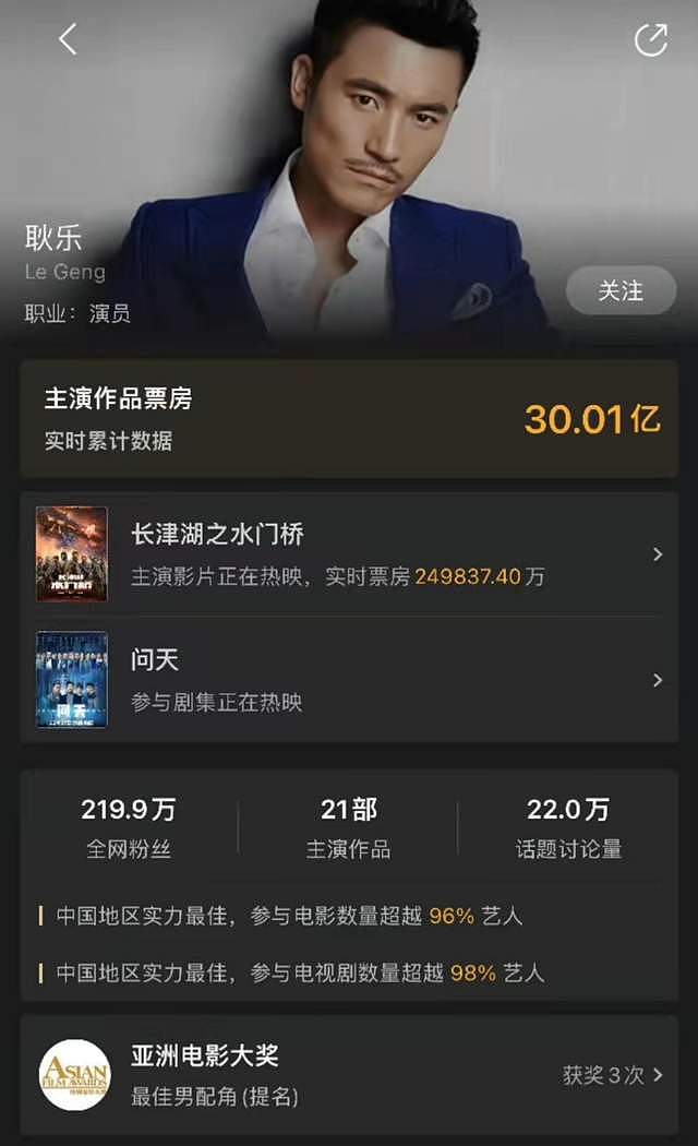 春节档总票房超60亿！成为中国影史排名第二，耿乐个人票房破30亿 - 4