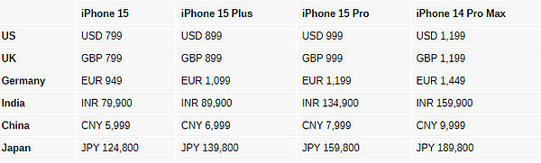 iPhone 15系列全球售价汇总！5999元起库克诚不欺我 - 2