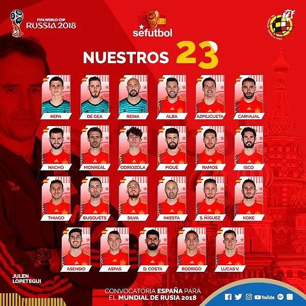 西班牙公布世界杯23人名单，这支英超球队4名西班牙国脚落选 - 1