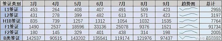 美国签证：中国五个领馆哪个通过率最高？（大数据分析） - 9