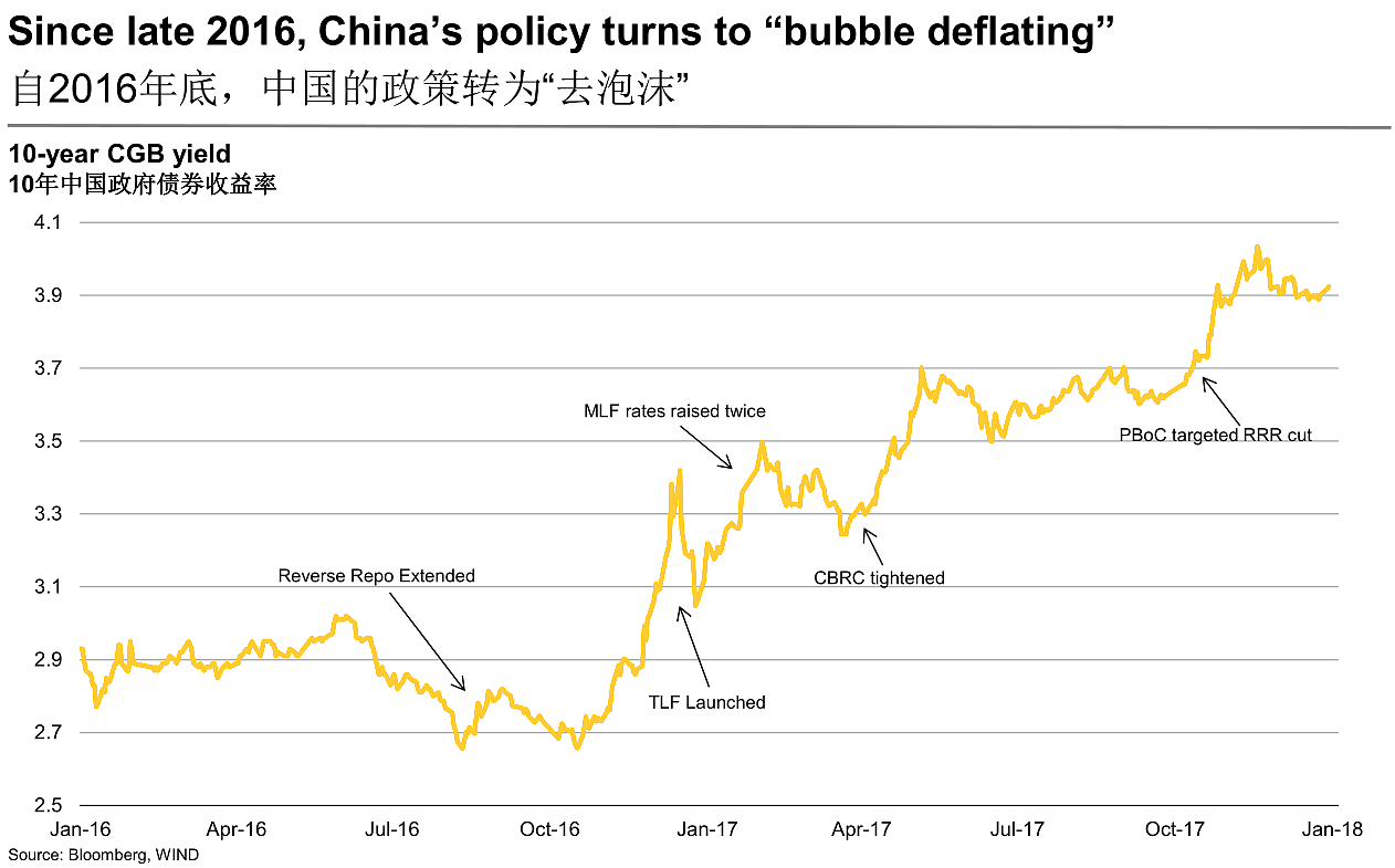 德商周浩：中国央行加息几无可能 公开市场利率或已触顶 - 3