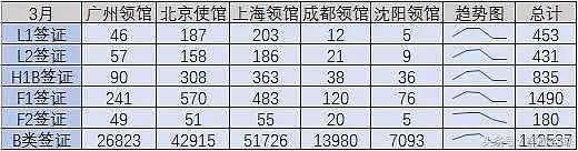 美国签证：中国五个领馆哪个通过率最高？（大数据分析） - 2