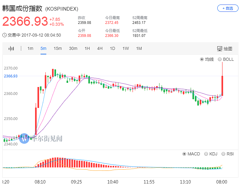 日韩股市高开 隔夜美股大涨逾1% - 2