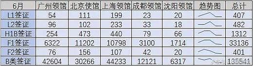 美国签证：中国五个领馆哪个通过率最高？（大数据分析） - 5