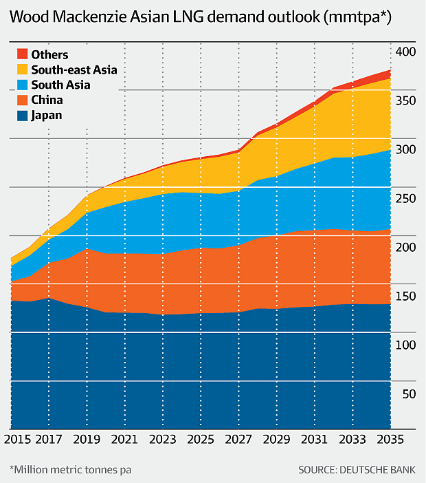 “气荒”下的LNG盛景：亚洲现货价半年近乎翻倍，国际运输船改道转向中国 - 3