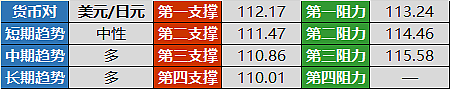 今日交易计划 | 欧元见底？本周还有三道坎 - 6