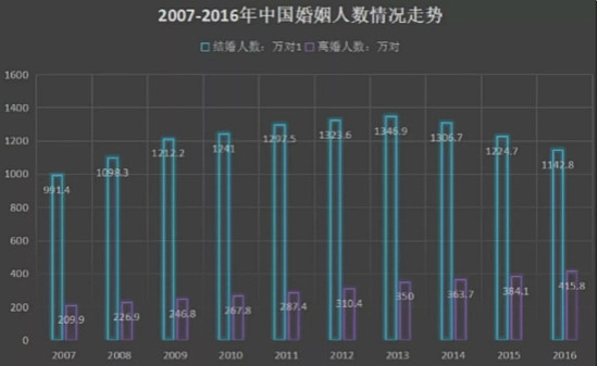 专家：中国出轨率世界第一 出轨成本越来越低 - 3