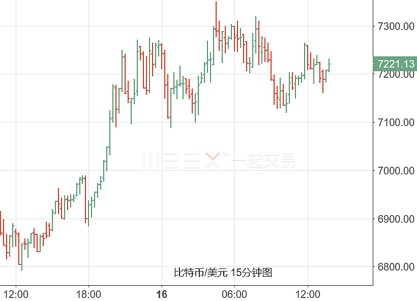 亚盘观察：亚股普涨日元、黄金遇冷 大摩CEO呼吁税改进程加速 - 2