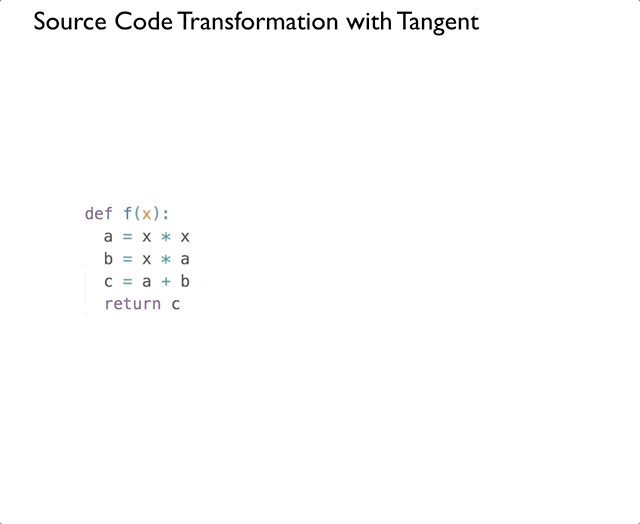 谷歌开源「Tangent」：一个用于自动微分的源到源Python库