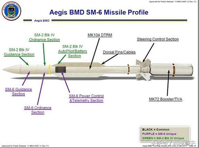 美军要用高空俯冲战法截杀中国导弹：我们应该怎么办？