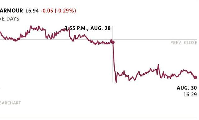 杜兰特说完没人去UA打球，第二天安德玛股票暴跌3%