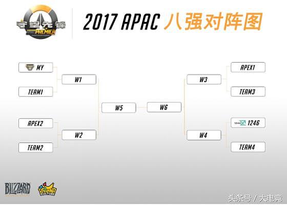 2017守望先锋APAC八强赛今日开赛，中国战队MY、1246迎战世界豪强