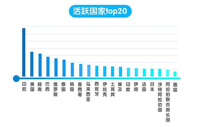 BAT之后，又一家中国互联网公司进驻全球流量TOP10！