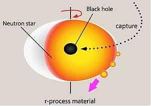 物理学家提出新理论：黑洞形成于宇宙早期，同时还带来了重元素