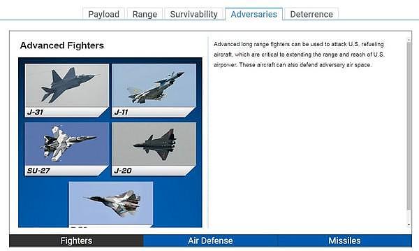 B-21开发商搞事情？列出对手图表 多款中国武器上榜