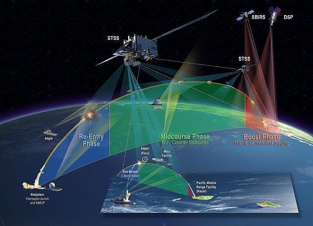 美国投资104亿建卫星系统，原因是中国有一种先进武器