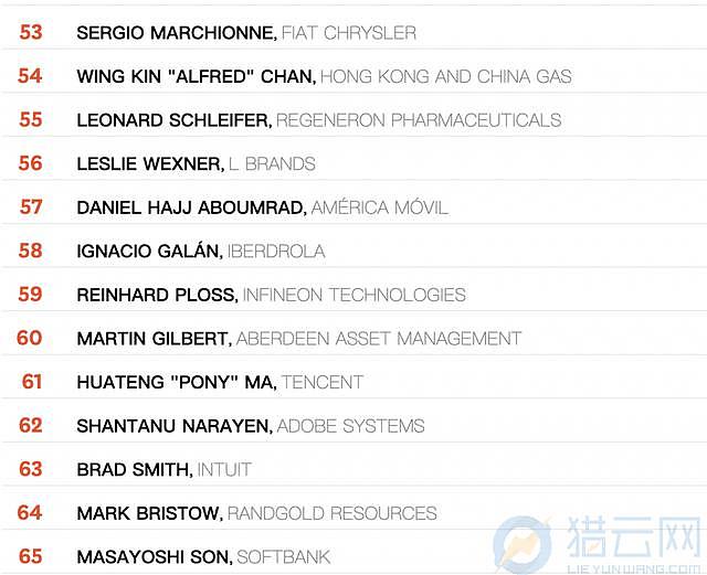全球百强CEO榜单出炉：Inditex掌舵人Pablo Isla夺冠，腾讯马化腾排名61位