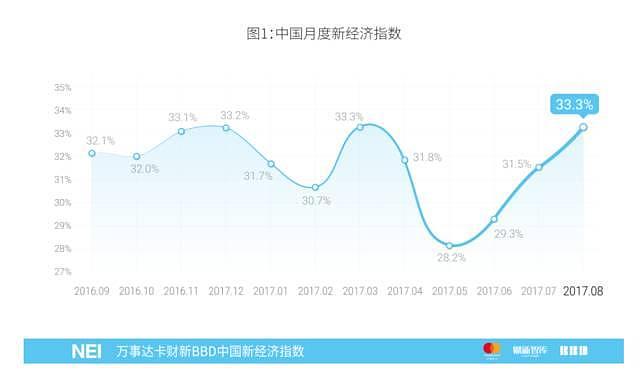 7月剑南春一带一路指数114.4 当月进口值与国内经济景气程度正相关