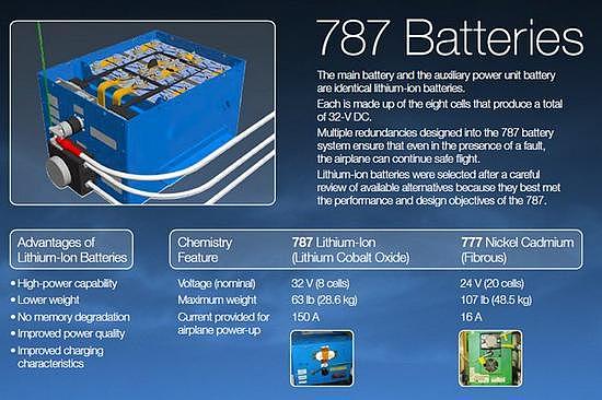 苹果8电池大量爆裂！中国下代潜艇用锂电池还能保证安全吗？