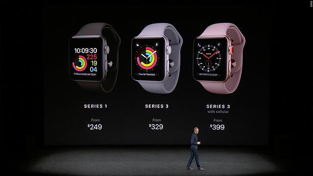 苹果承认Apple Watch 3存在网络连接问题，股价一度大跌超2.8%