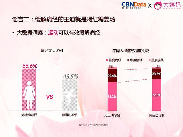 大姨妈发布2017《中国女性生理健康白皮书》 数据显示女性私护健康市场呈爆发式增长